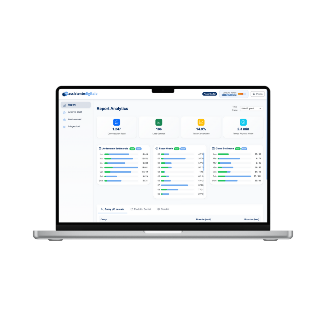 Dashboard Assistente Digitale